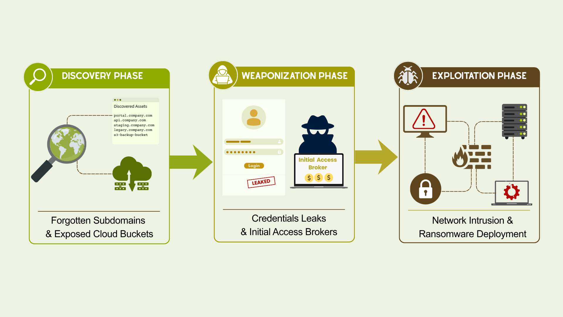 The Anatomy of a Breach: From Forgotten Asset to Dark Web Exploitation